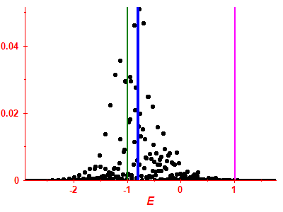 Strength function